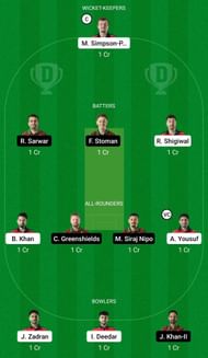 Dream11 Team for European Cricket Championship T10 2022 - Group A Eliminator.